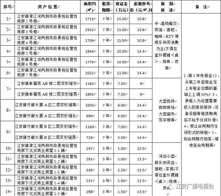江安门面出租